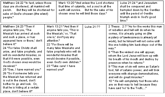 Matthew, Mark and Luke - Revelation Six verse 11-17 Continued