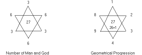 Numerical values associated with the Six Pointed Star