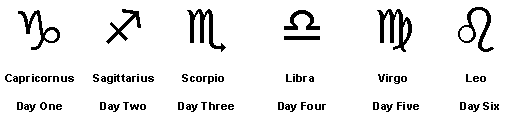 Symbols of the Six Zodiacal Days of Creation