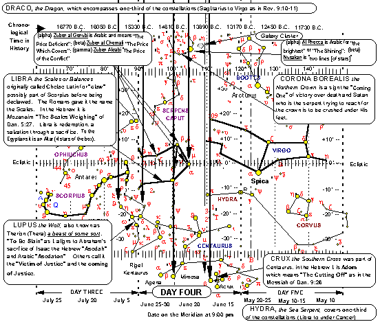 Star Chart for Libra