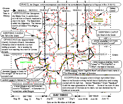 Star Chart for Scorpius