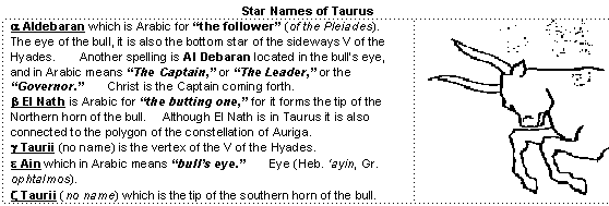 Star Names of Taurus