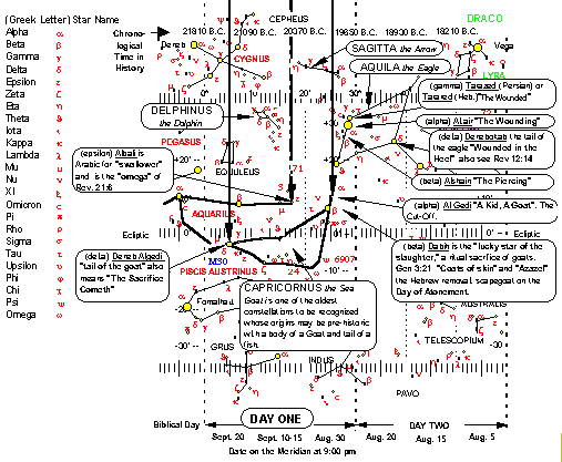 Star Chart for Capricornus