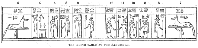 Month Table At Ramesseum
